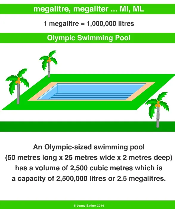 Olympic-sized swimming pool