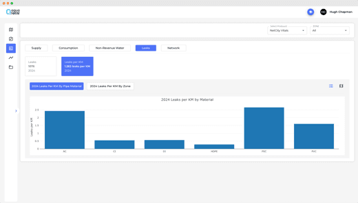 Our Aquanrw Dashboard